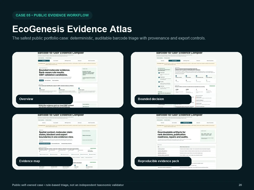 Evidence Atlas — Research data with a visible trail.
